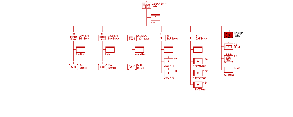 XXII Settore di Copertura, Guardia alla Frontiera, 10.06.40