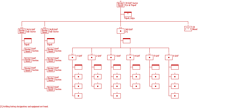 XXXIV Settore di Copertura, Guardia alla Frontiera, 10.06.40