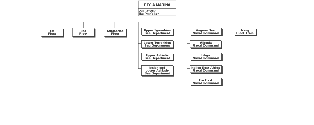 Regia Marina