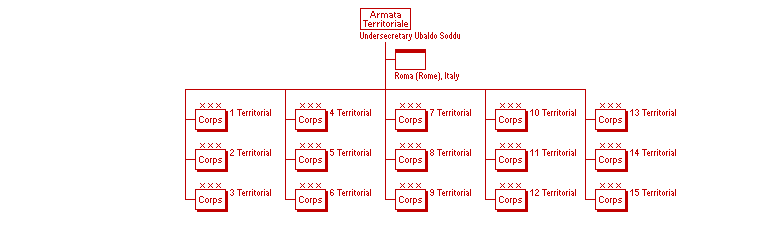 Armata per la Difesa del Territorio