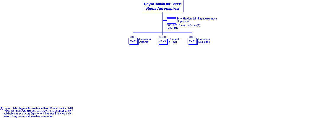 Royal Royal Italian Air Force, 28.10.1940