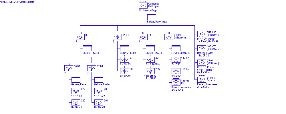 Comando Aeronautica dell'Egeo