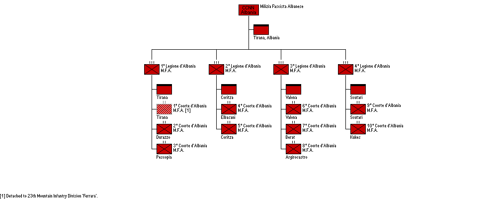 Milizia Fascista Albanese, MVSN