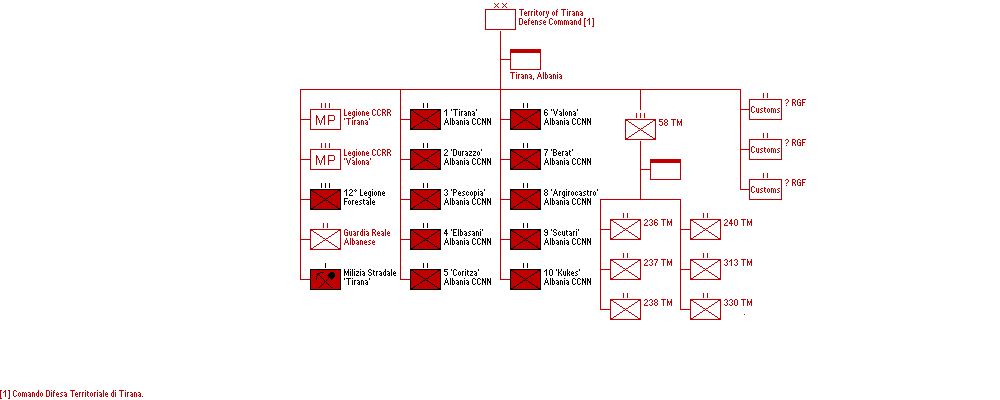 Comando Difesa Territoriale di Tirana