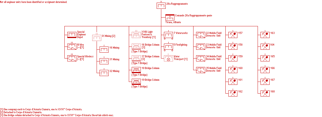Comando 26a Raggruppamento genio