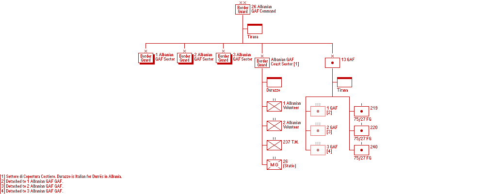 Comando 26� Guardia alla Frontiera
