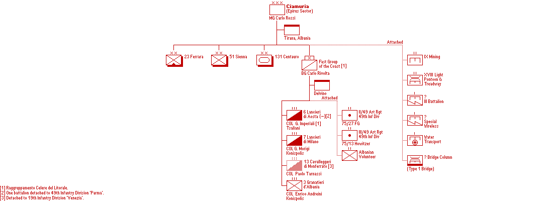 Corpo d'Armata Ciamuria