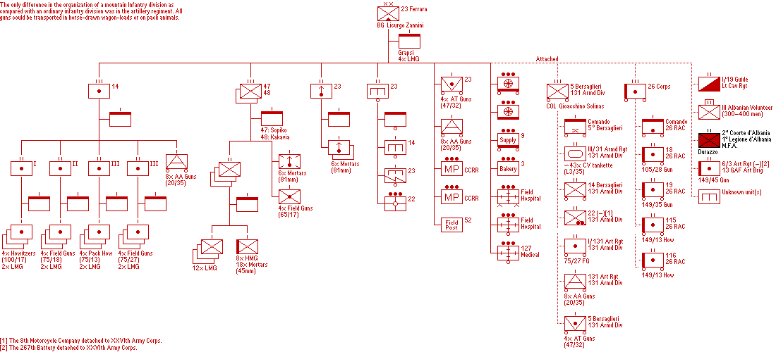 23° Divisione di fanteria da Montagna