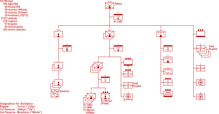 Divisione Alpina