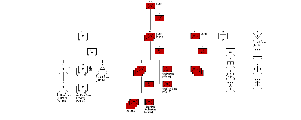 Divisione della milizia (Camicie Nere)