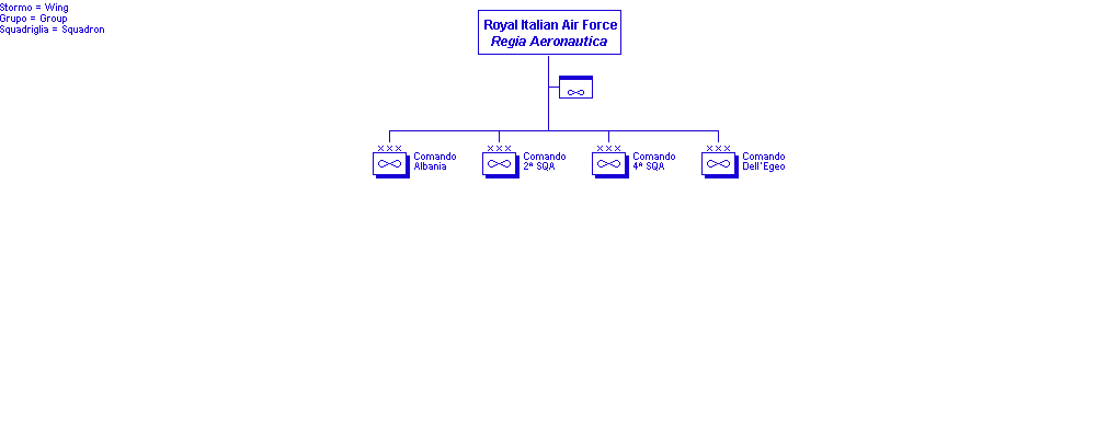 Italian Air Force, 05.04.1941