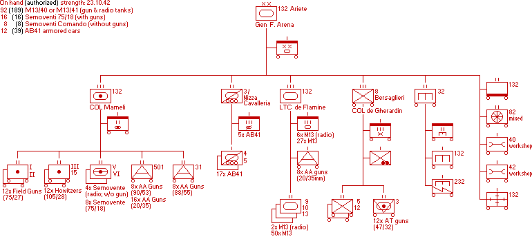 Divisione Corazzata Ariete