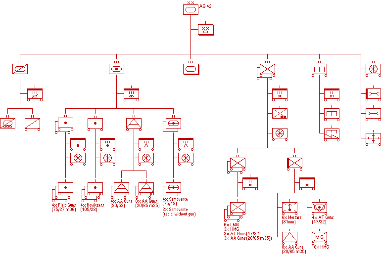 Divisione Corazzata (Tipo AS42)