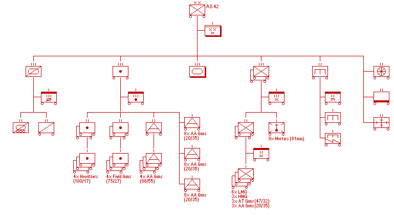 Divisione Fanteria Motorizzata (AS42)