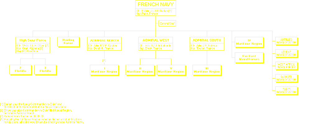 Marine Française