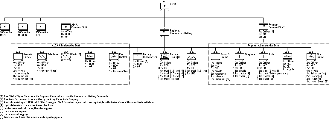 R&eacute;giment d'artillerie lourde tract&eacute; de corps d'arm&eacute;e