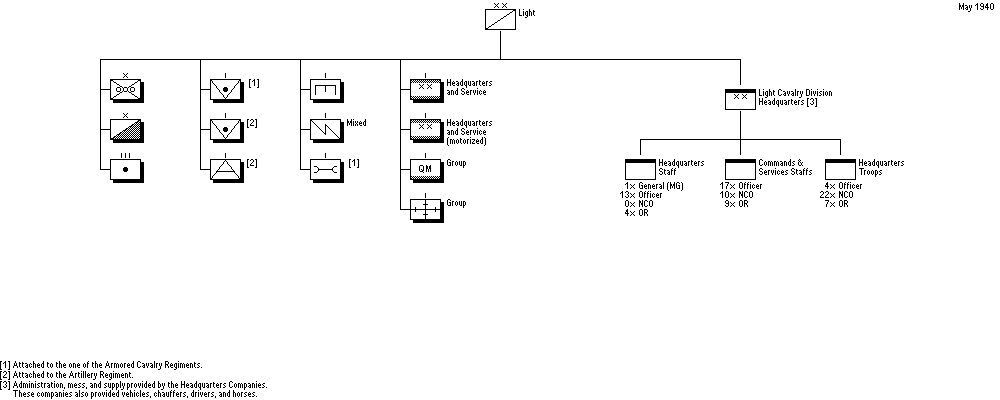 Division Légère de Cavalerie