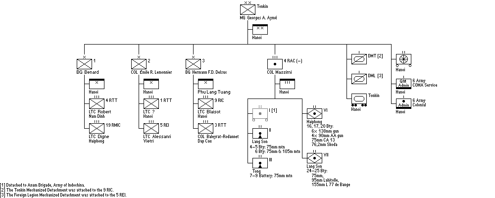 Division du Tonkin