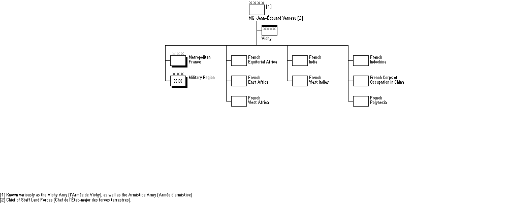 Armée de l'Armistice