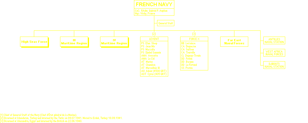Marine Française
