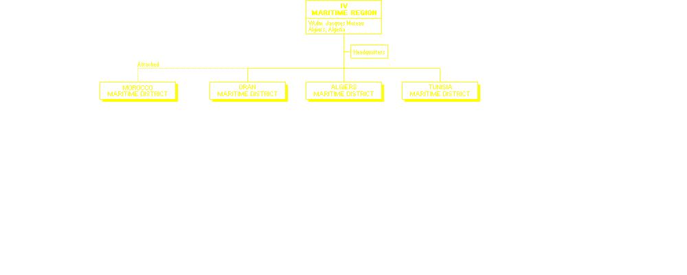 IV&egrave;me R&eacute;gion Maritime