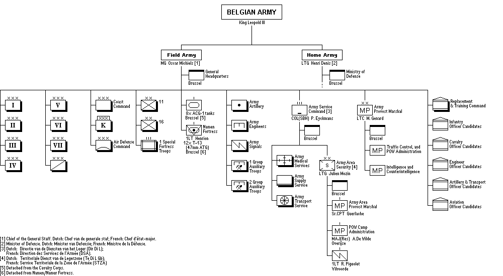 Het Belgische Leger
l'Armée belge