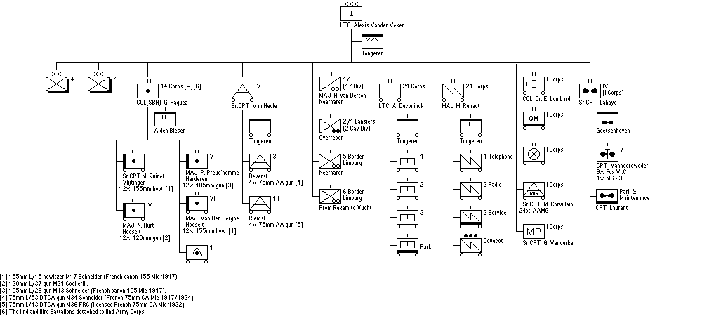 Iste Legerkorps (ILK) 
Ième Corps Armeé (ICA)