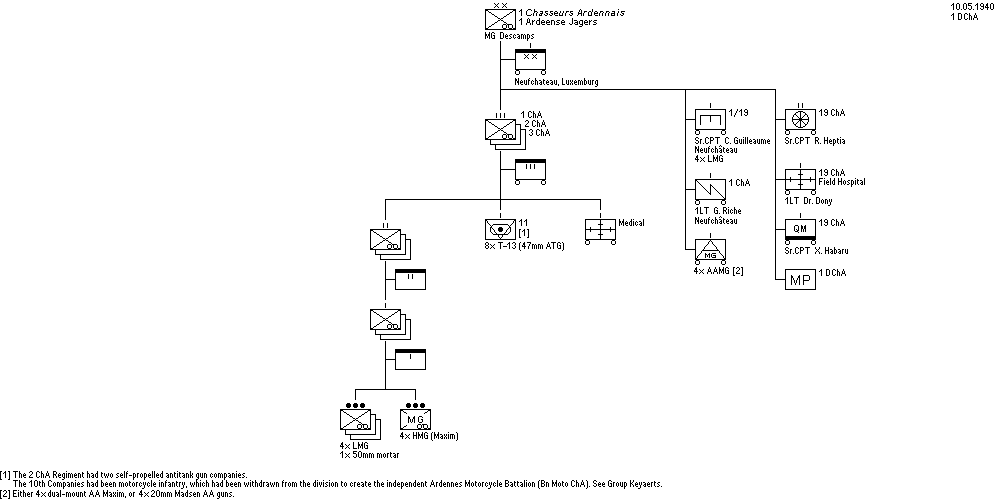 1st Ardennes Division