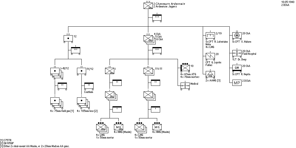 2de Divisie Ardeense Jagers (2 D ArdJ) 
2�me Division de Chasseurs Ardennais (2 D ChA)