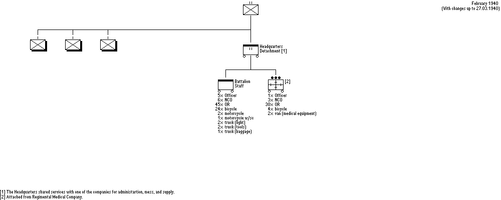 Ardennes Infantry Battalion