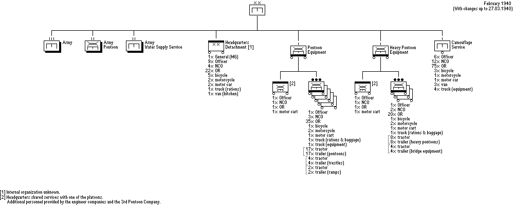 Legergenie  
Le Génie d'Armée