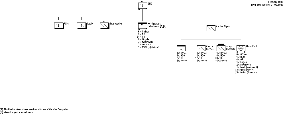 Regiment Transmissietroepen van det leger  
Régiment des Troupes de Transmissions d'Armée