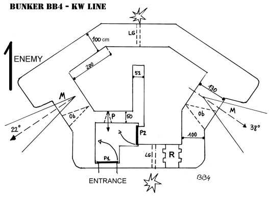 Bunker Types Belgian Fortifications May 1940