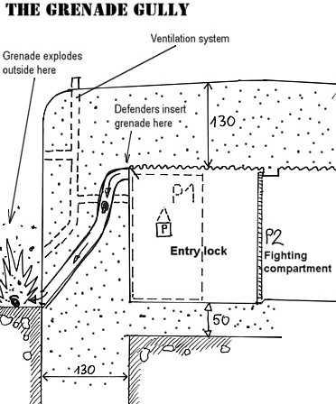 Medium MG Bunker - grenade gully