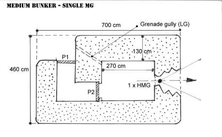 Medium Bunker - Single MG - plan
