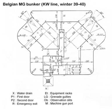 Belgian MG Bunker ( KW Line - Winter 1939-40)