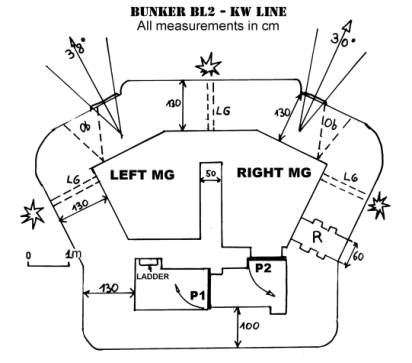 Bunker BL2, KW Line