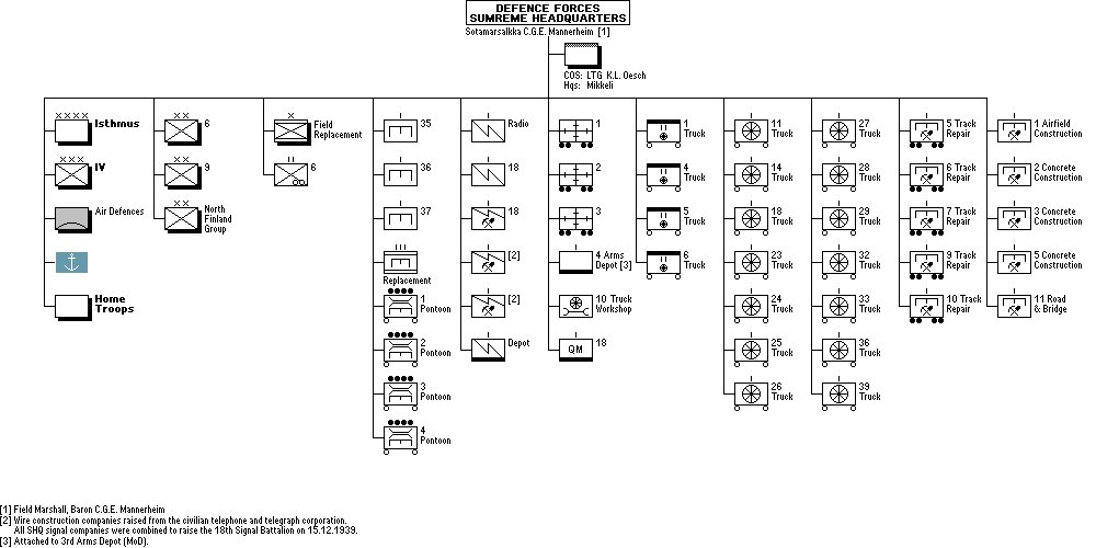 Defence Forces Supreme Headquarters