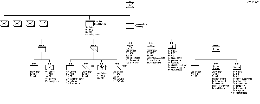 Rifle Battalion