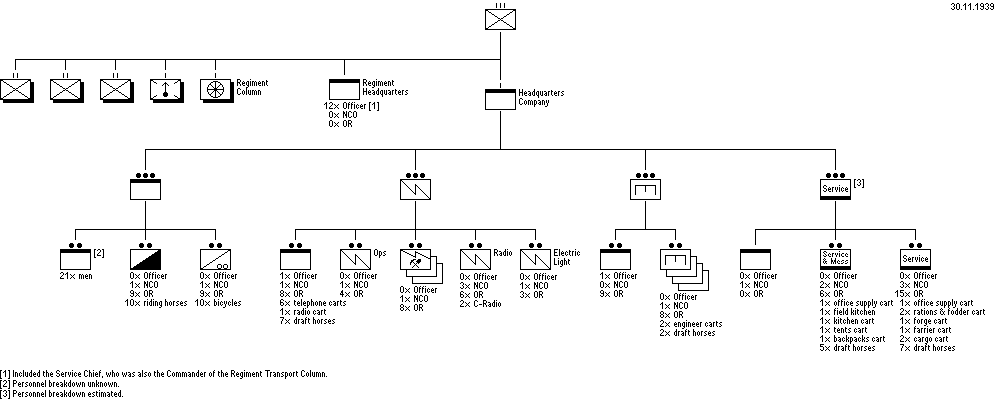 Infantry Regiment