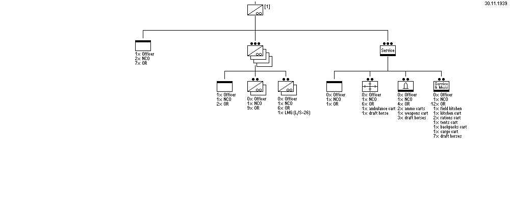 Bicycle Company, Light Battalion
