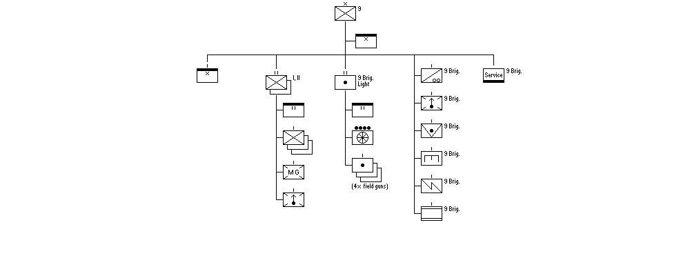 Prikaati 9