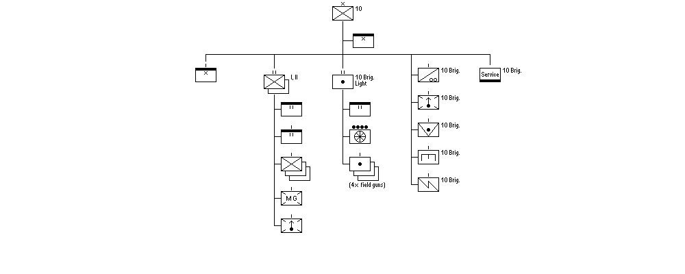 Prikaati 10