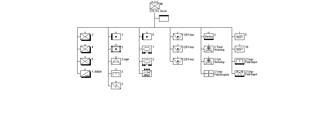 armeijakunta II