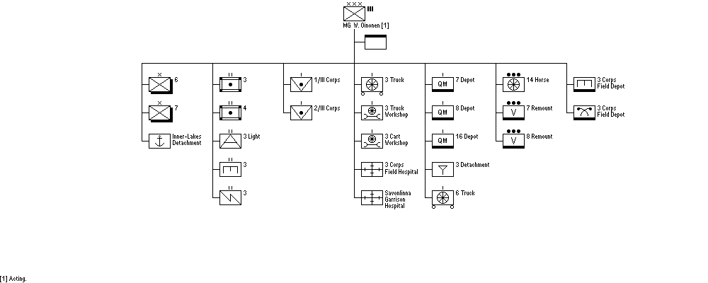 armeijakunta III