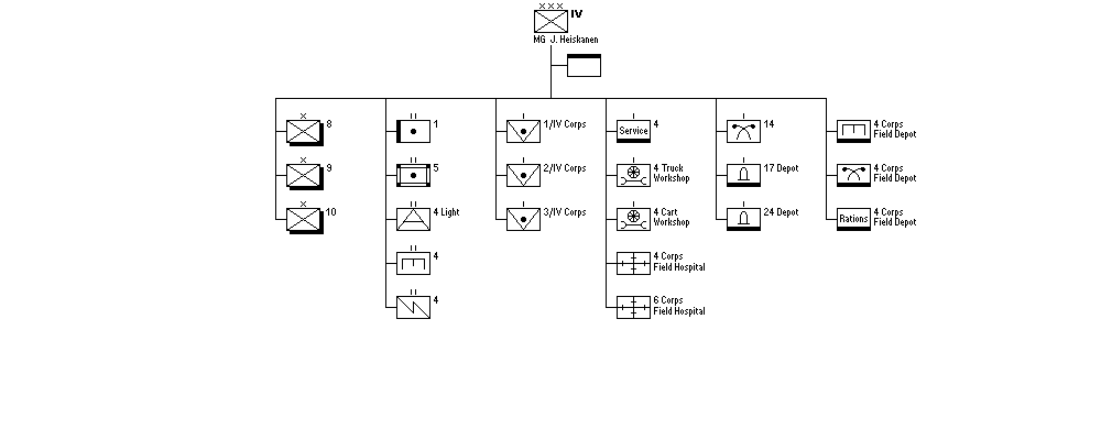 armeijakunta IV