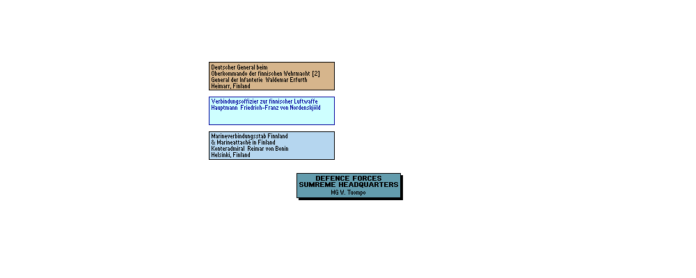 High Command