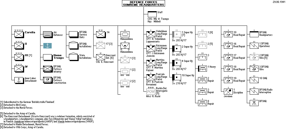 Finnish Defence Forces