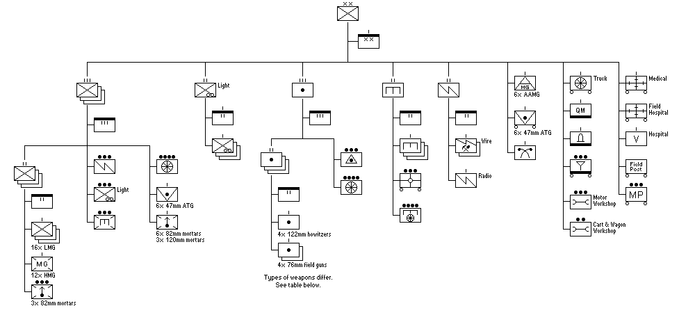 Mobilized Infantry Division