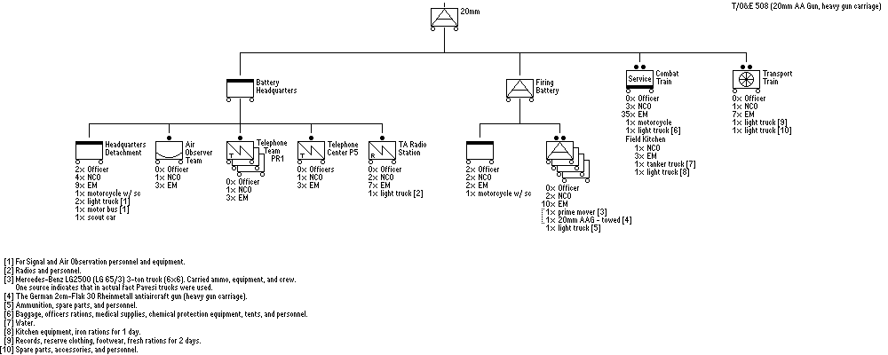 20mm Antiaircraft Battery